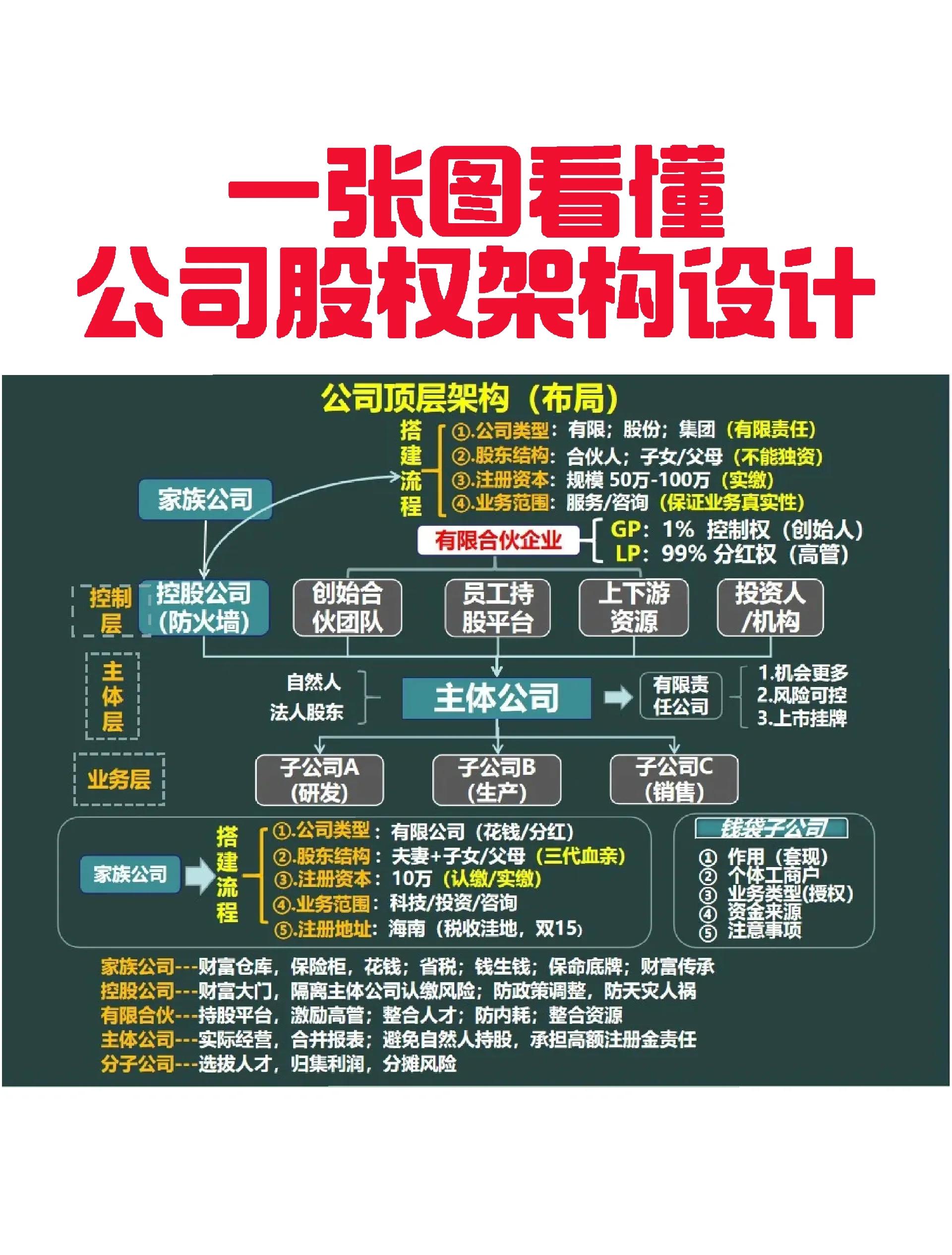 蚌埠市VIE架构企业上市规划(vie架构香港上市的优点)