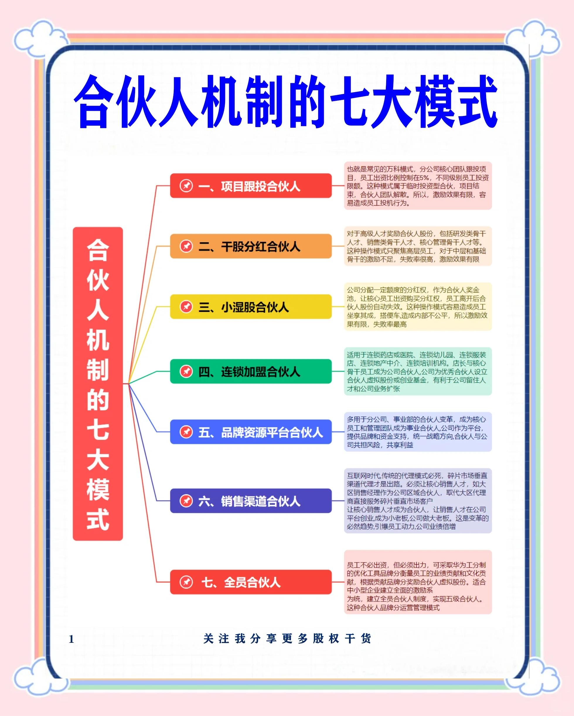 蚌埠市数字化供应链合伙人机制(数字化供应链合伙人机制有哪些)