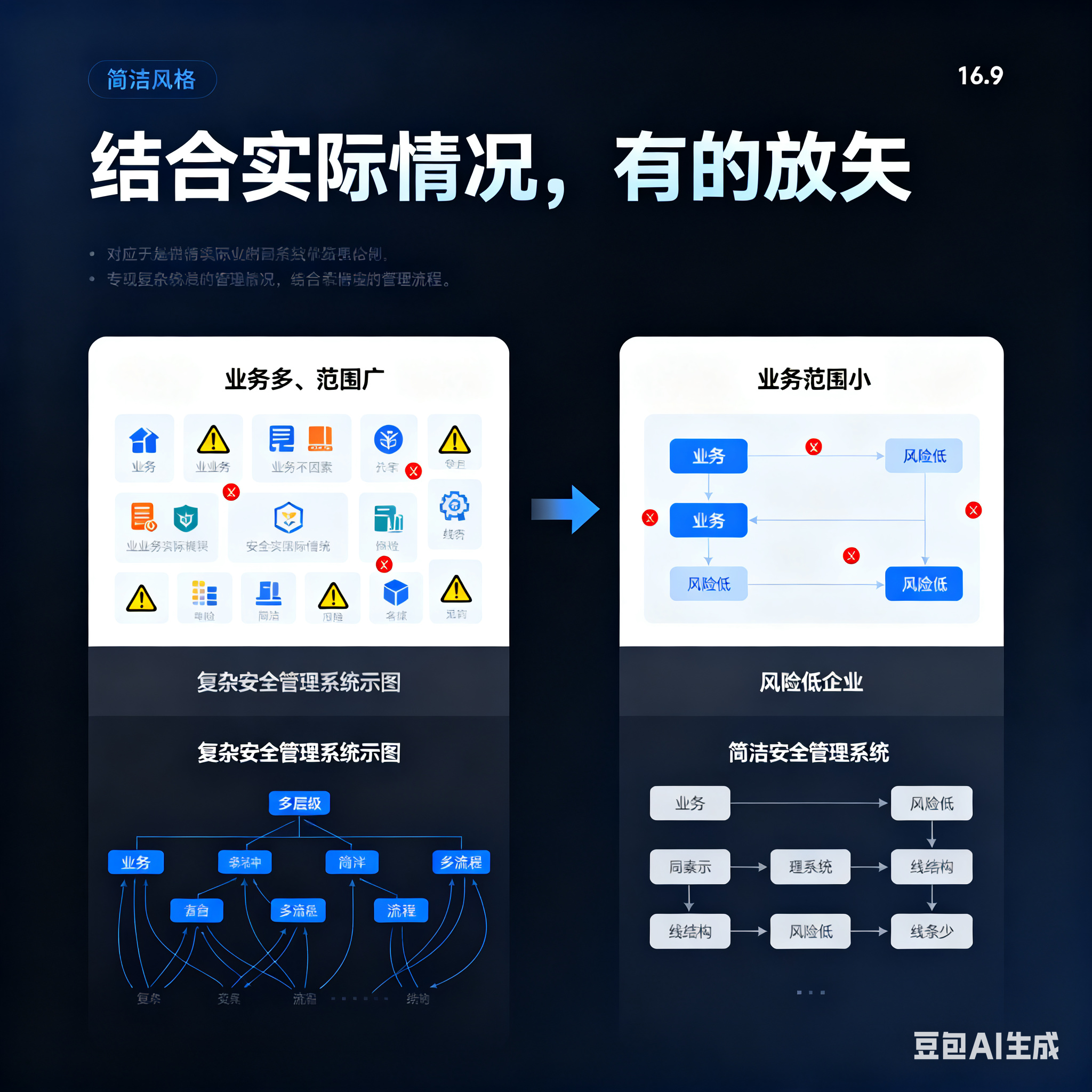 蚌埠市整合风险如何解决(整合风险是什么意思)
