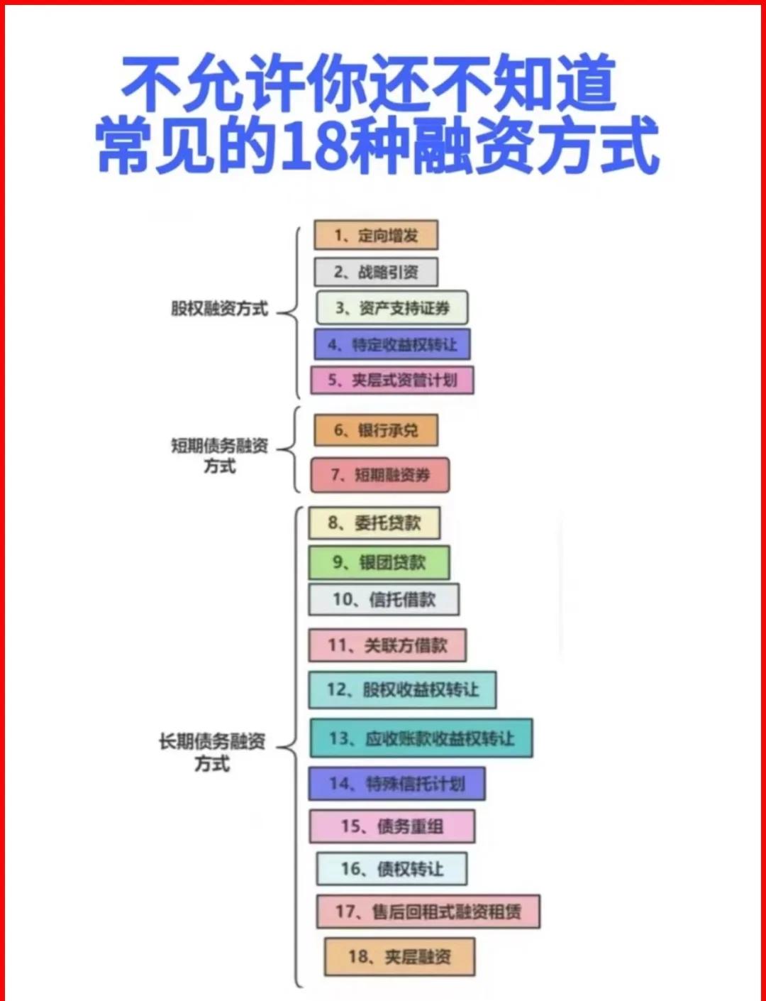 蚌埠市战略融资成本控制(战略融资意味着什么)