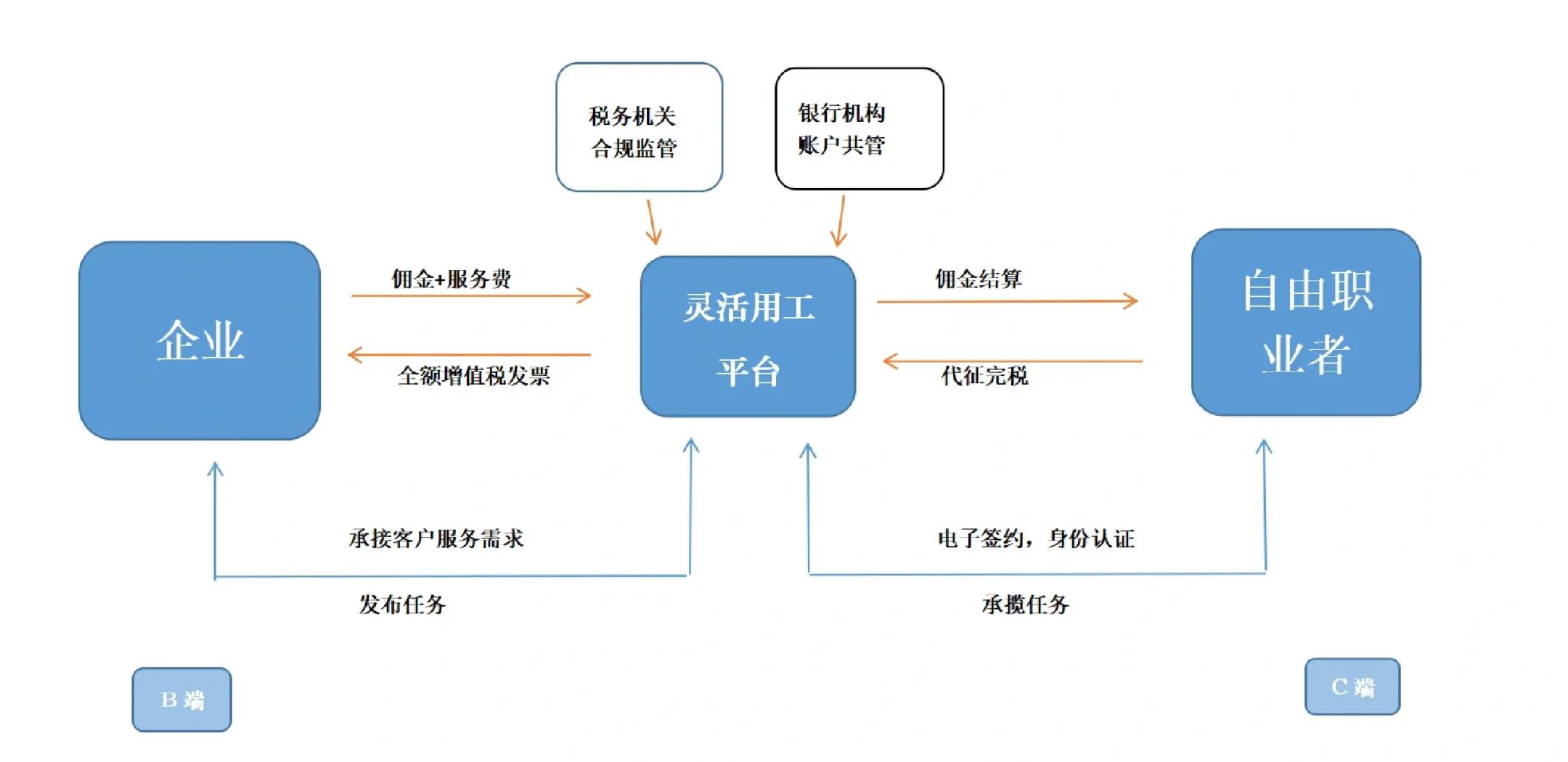 蚌埠市灵活合伙人机制(合伙人机制的五大优势)