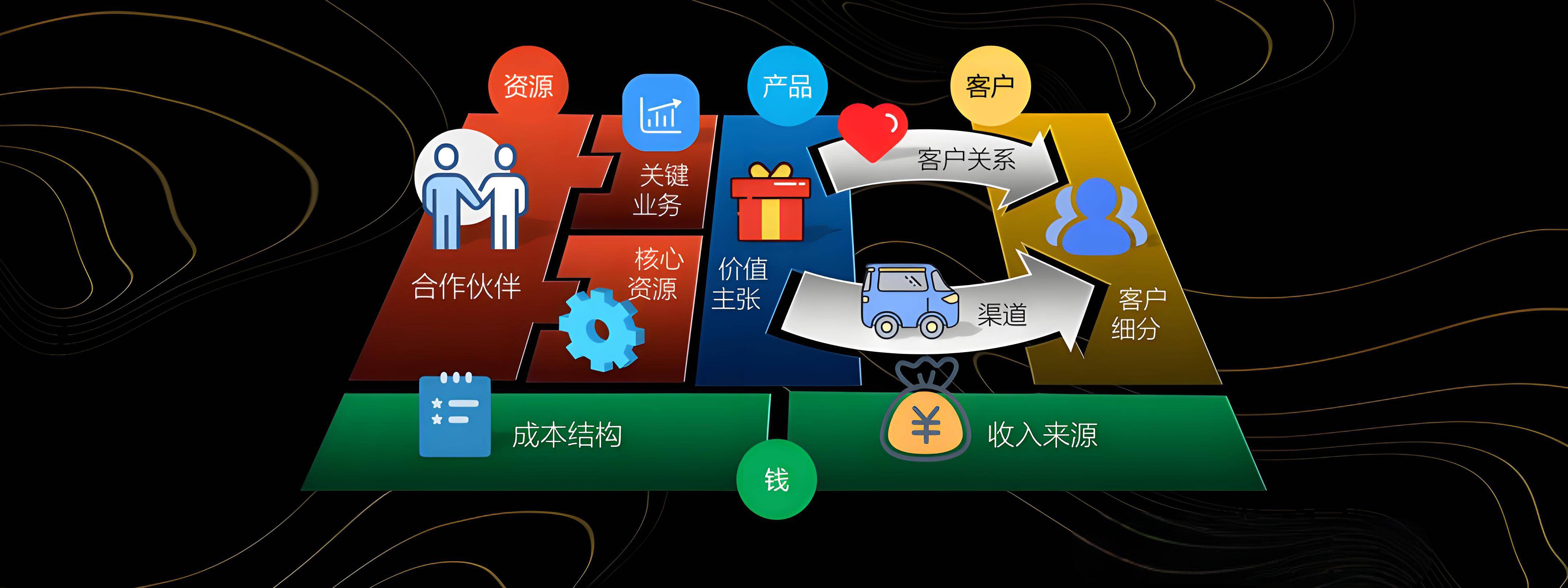 蚌埠市烟台专业商业模式升级(烟台模式投资50300)