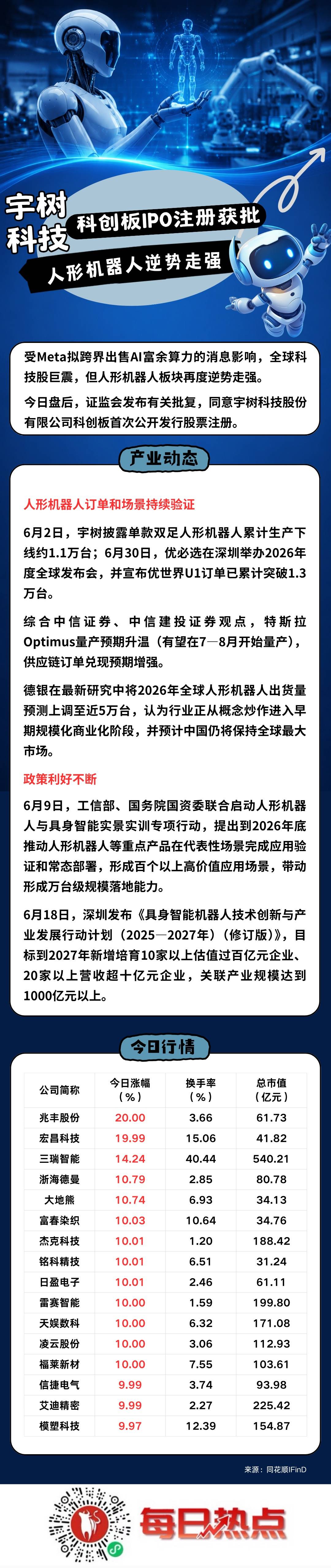 蚌埠市贴身科创板上市机构(科创板拟上市企业名单)