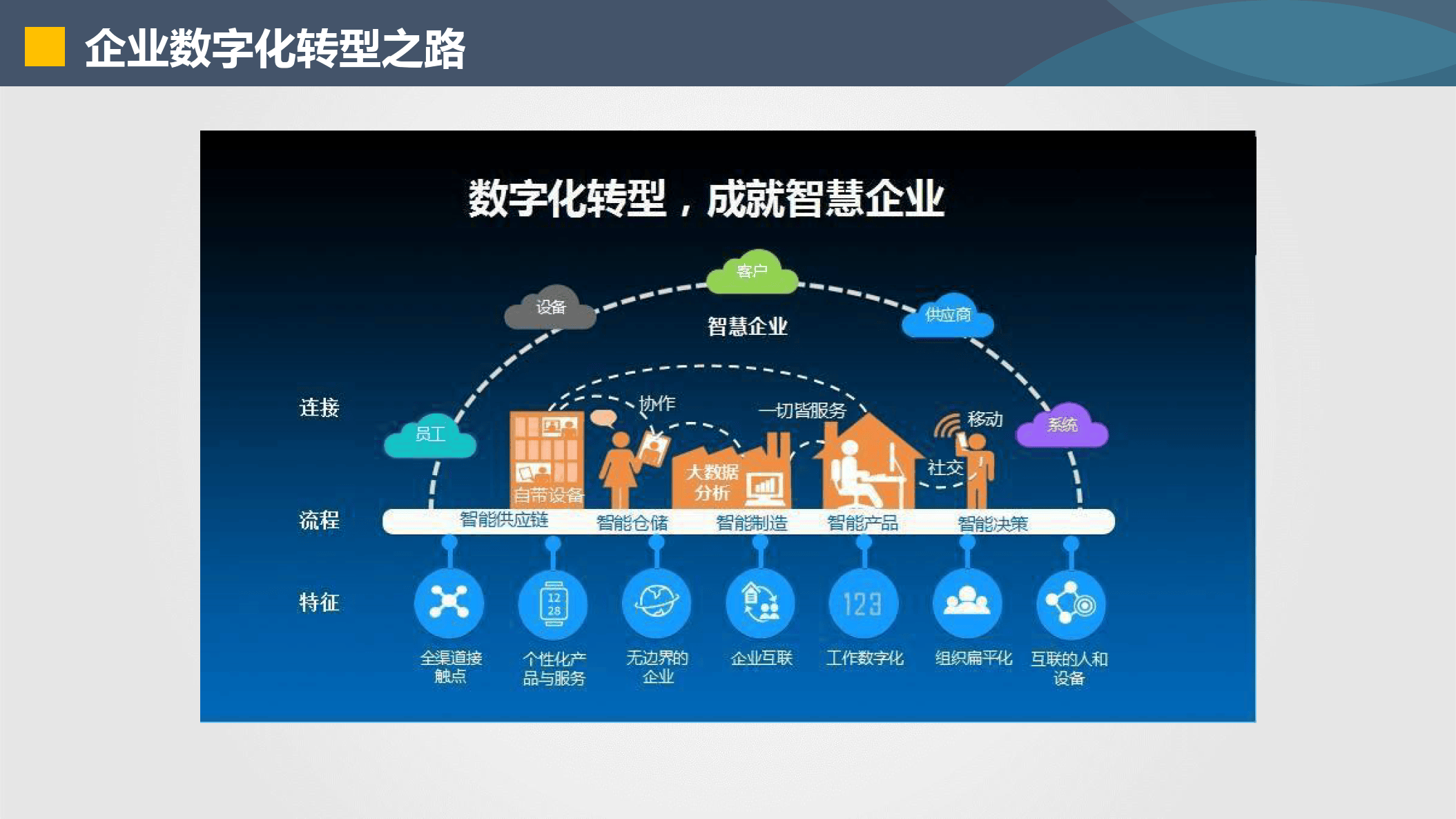 蚌埠市器械企业数字化转型(器械企业数字化转型建议)