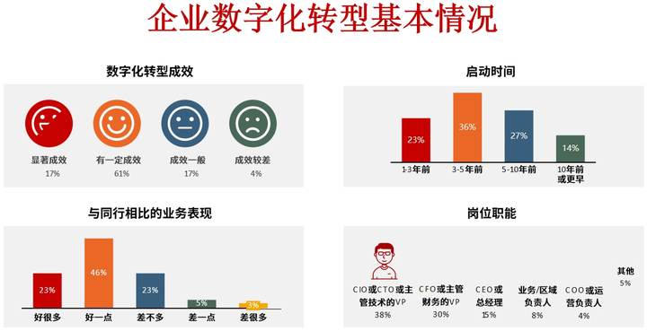 蚌埠市昆明企业数字化转型(昆明数字经济发展规划)