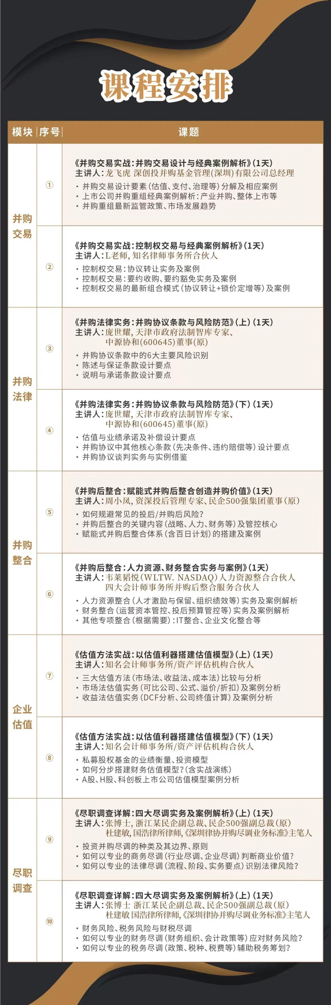 蚌埠市实战型并购重组机构(实战型并购重组机构有哪些)