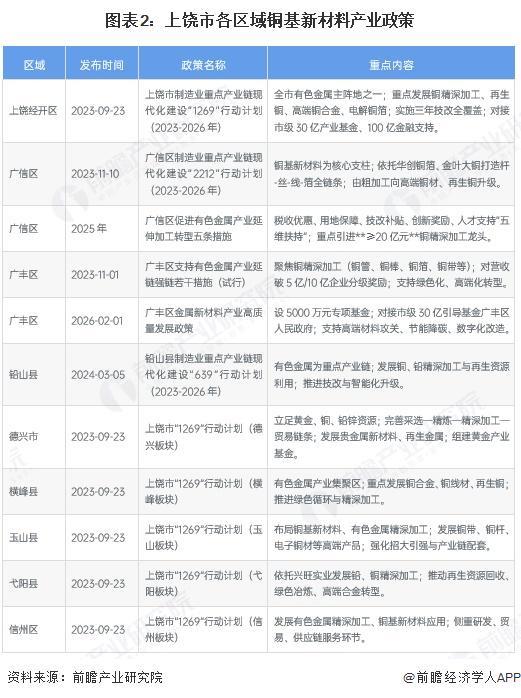 蚌埠市新材料产业投资(2020年中国新材料产业投资机构50强)