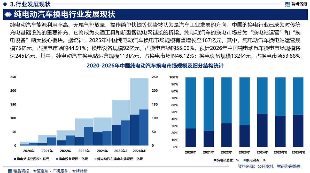 蚌埠市新能源企业竞争分析(新能源汽车竞争战略分析)