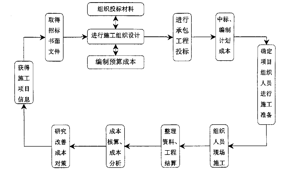 蚌埠市全方位成本控制机构(全方位成本管理的优点)