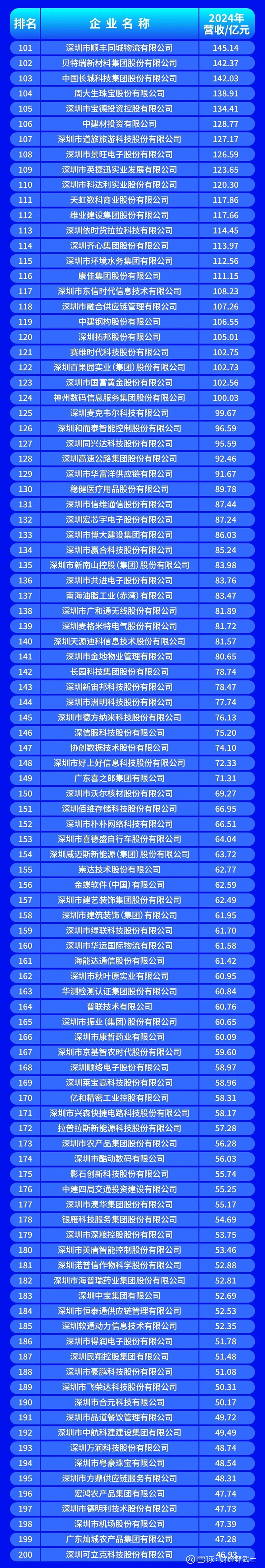 蚌埠市深圳企业价值评估(深圳企业价值评估公司排名)