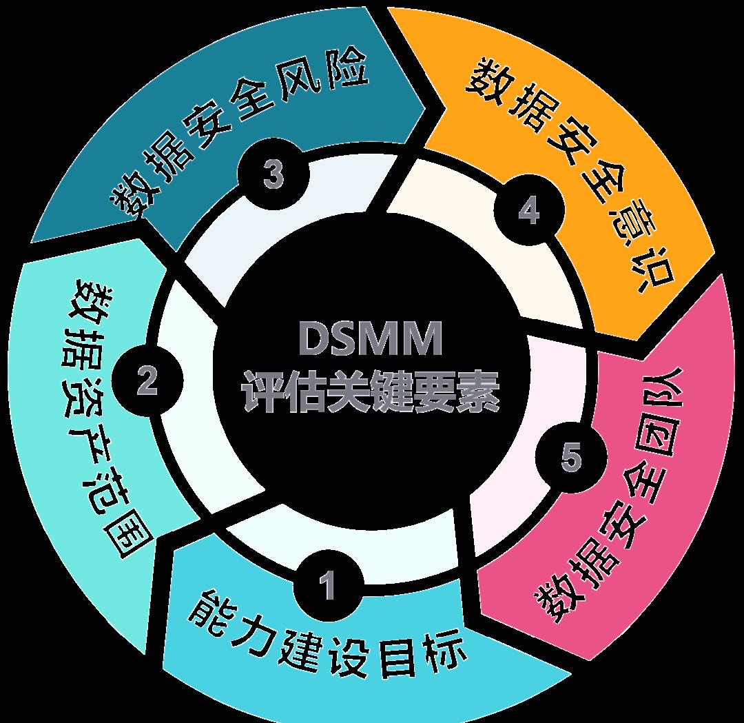 蚌埠市价值驱动价值评估(价值驱动型商业模式)