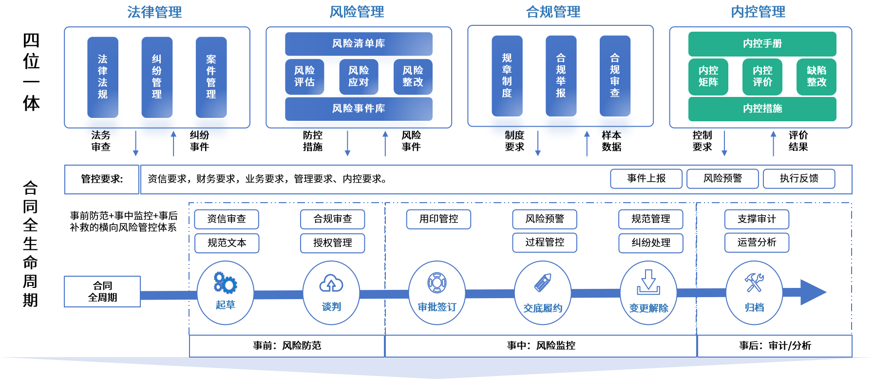 蚌埠市零风险纺织内控体系(零风险纺织内控体系是什么)