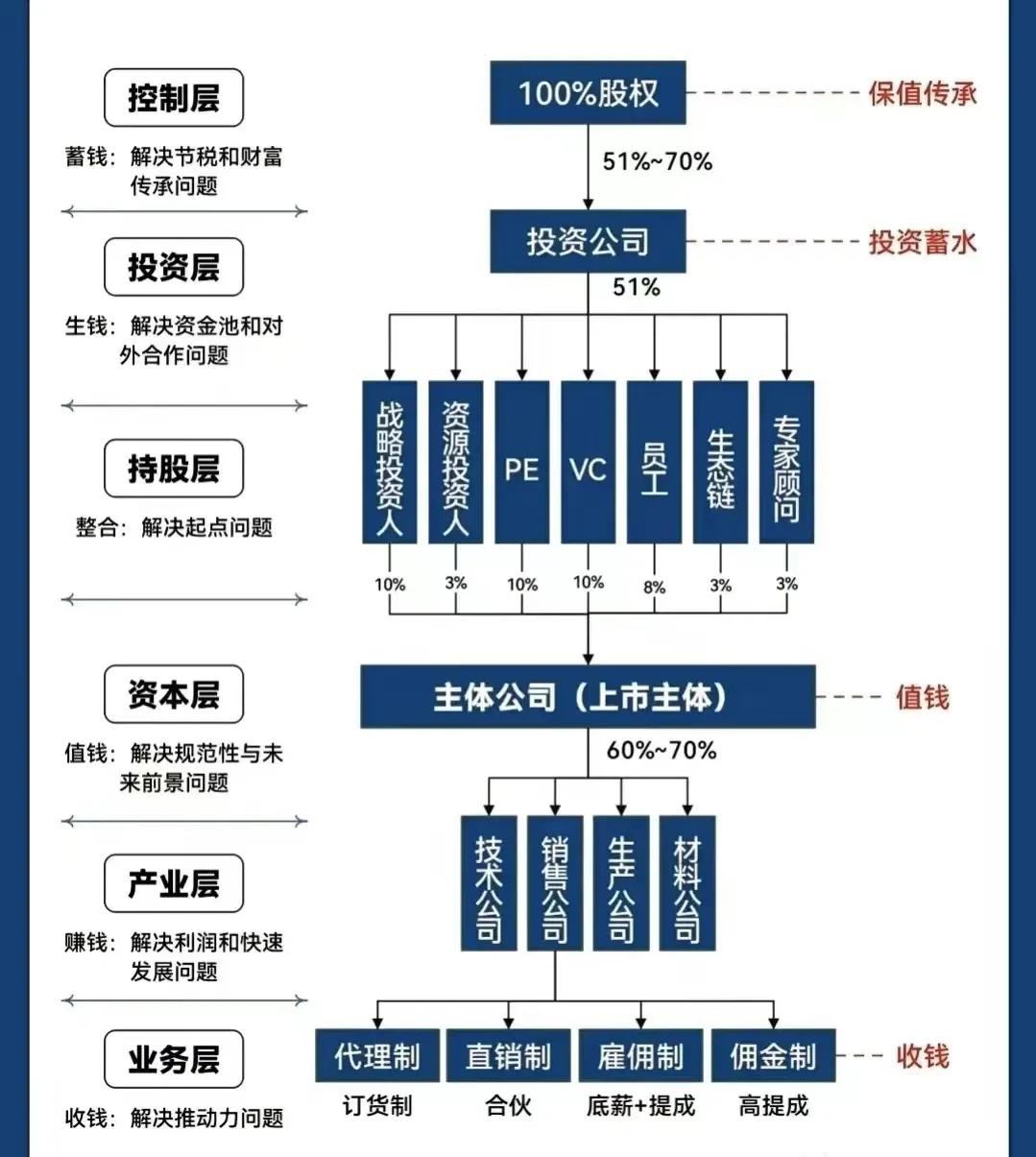 蚌埠市化工股权架构设计(化工股权架构设计方案)