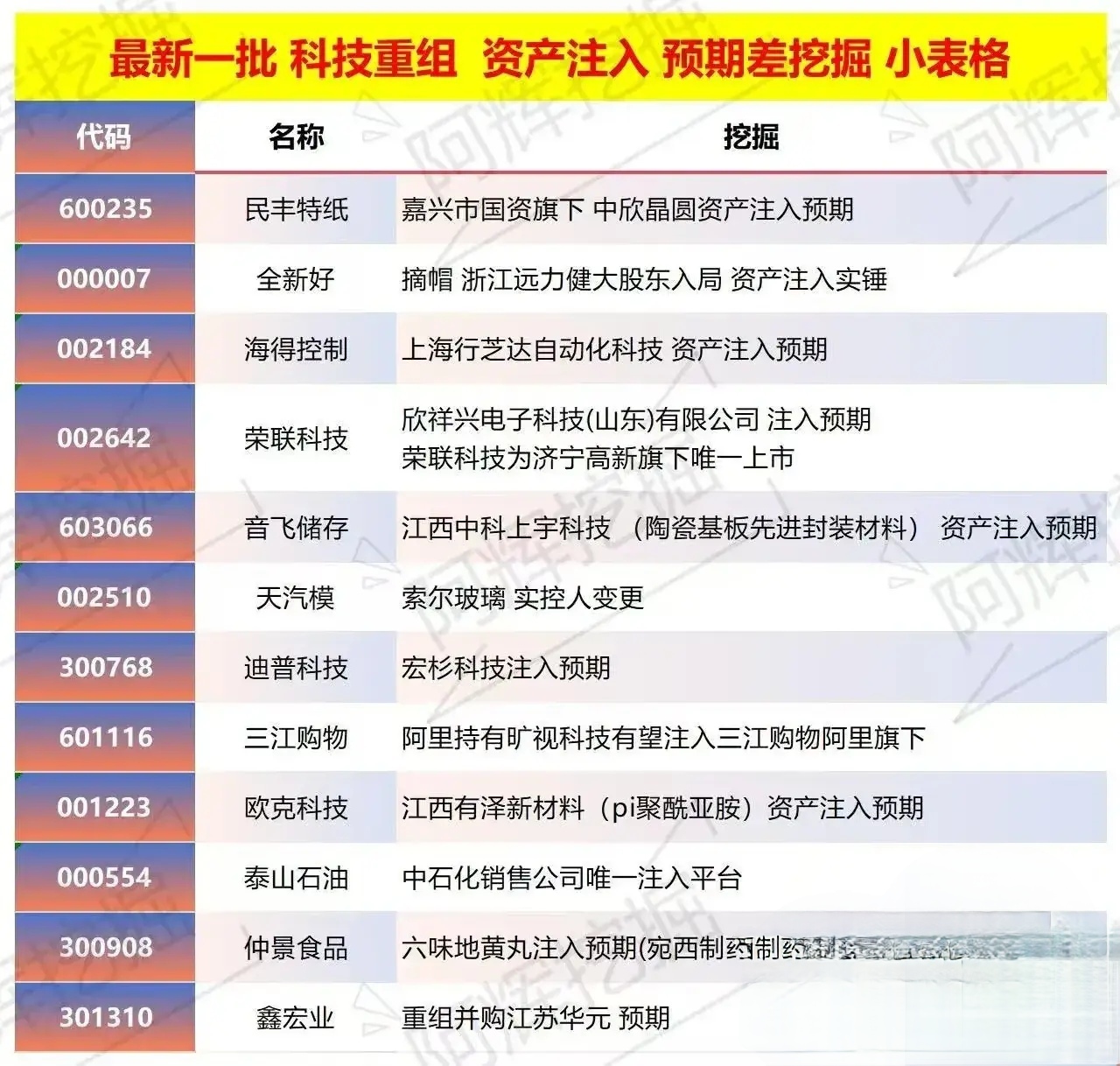蚌埠市专业股权重组(股权重组的目的)