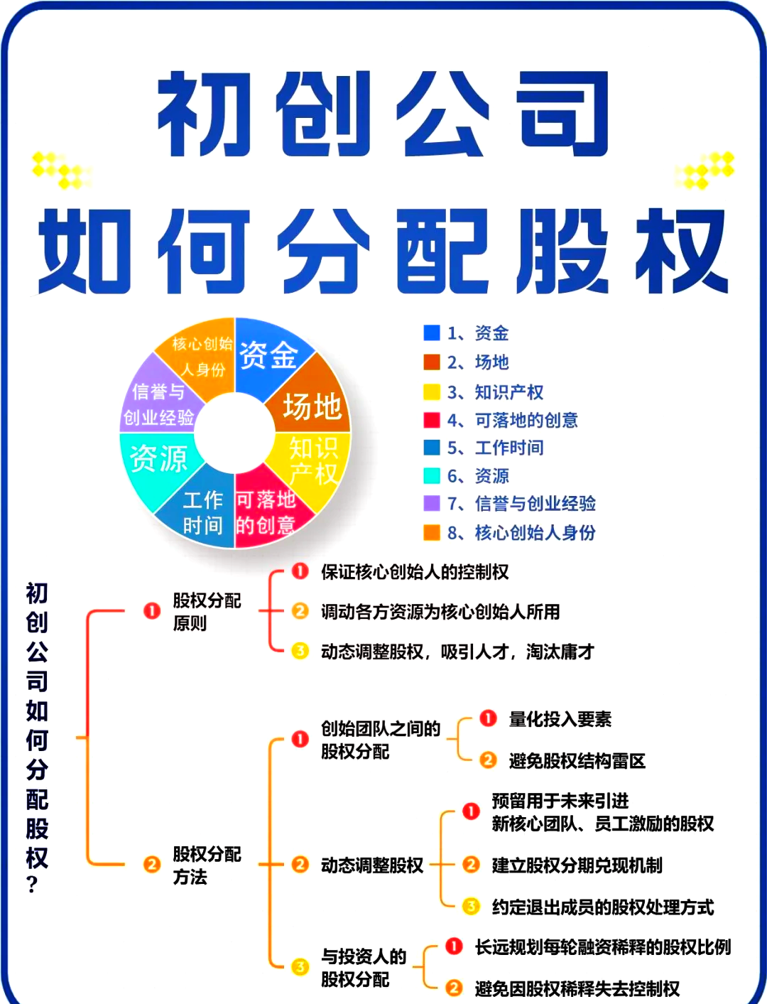 蚌埠市软件股权激励(股权激励系统八大步骤)