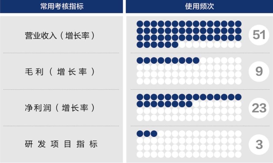 蚌埠市深度医疗股权设计(深度医疗股权设计分析)